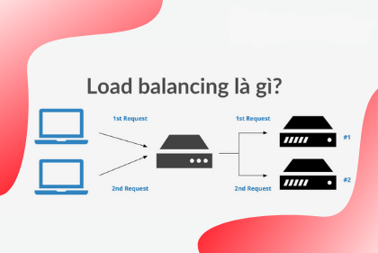 load balancing la gi